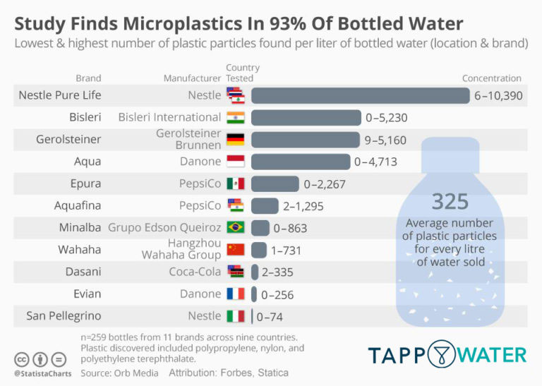 Cómo eliminar los microplásticos del agua del grifo